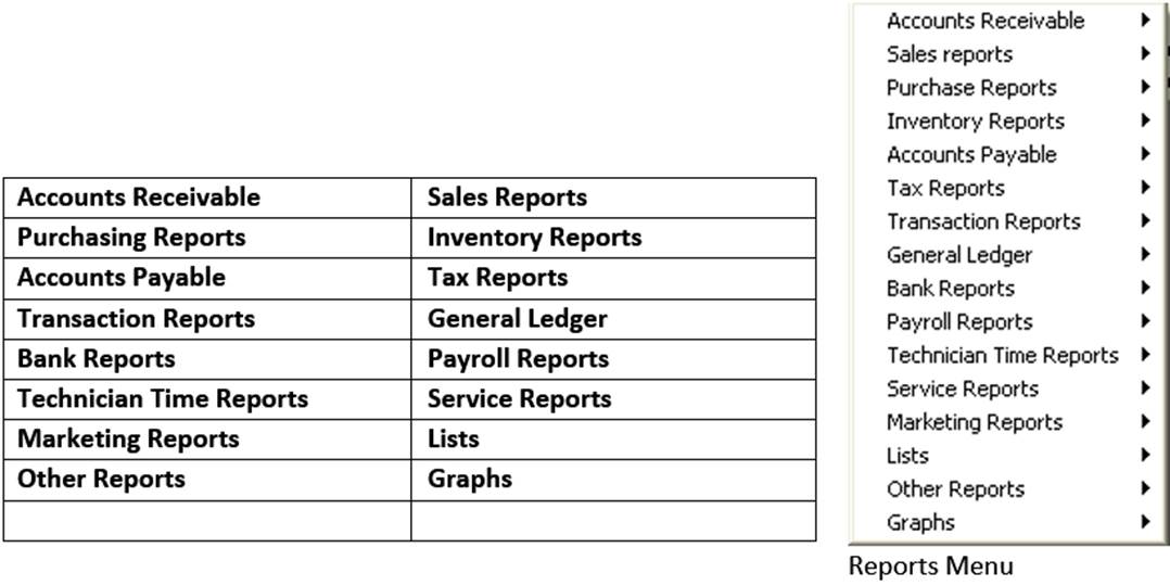 reports budgeting kpi